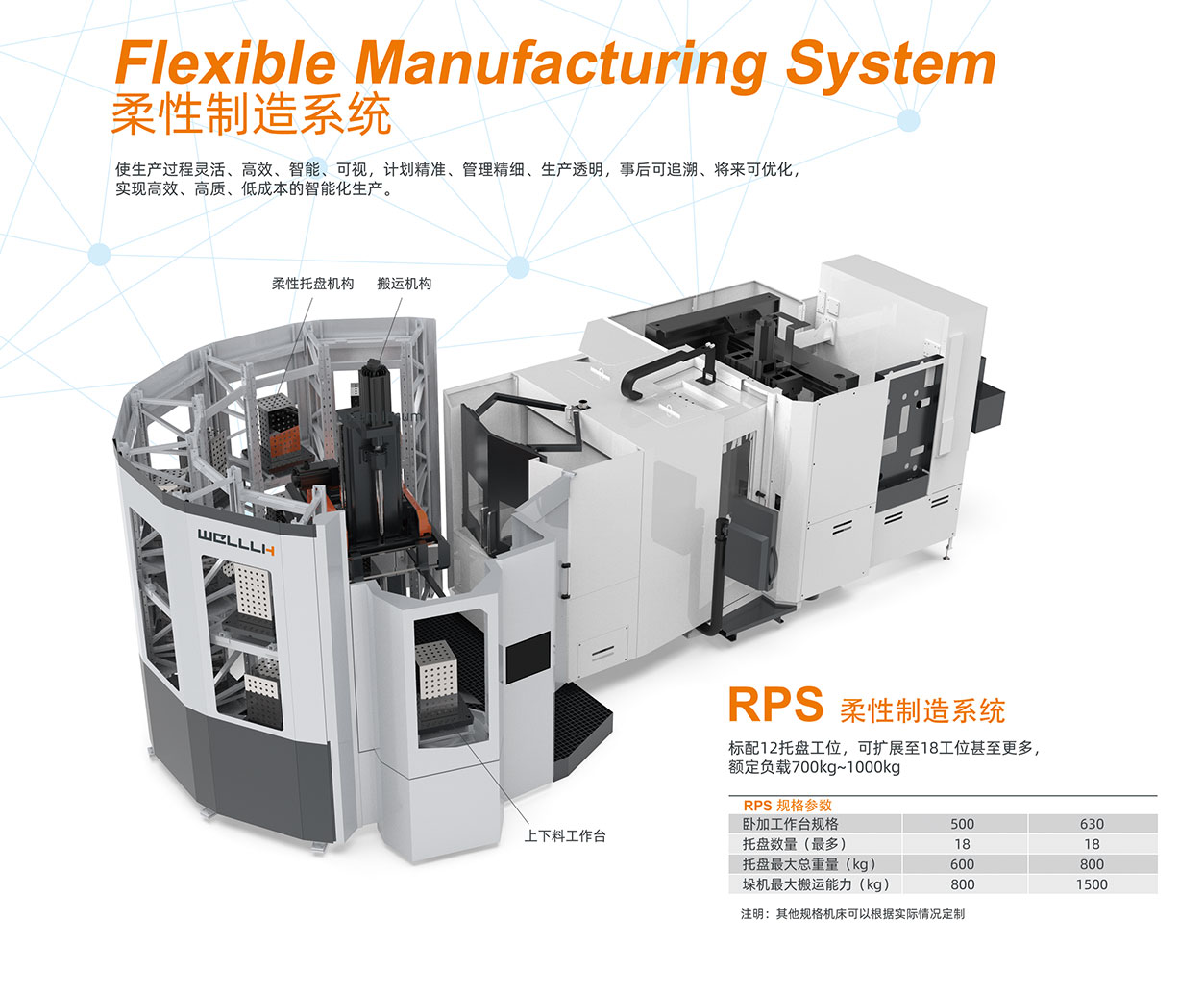 RPS Flexible Manufacturing System-Specifications.jpg